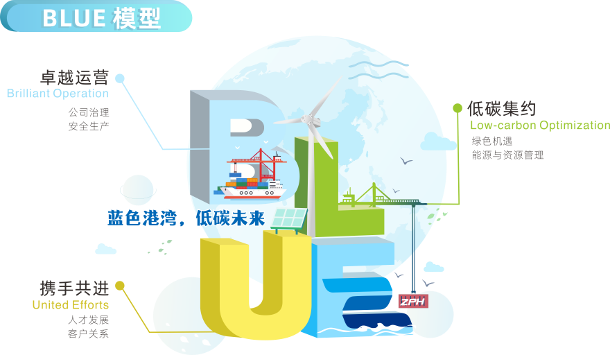 珠海港ESG战略首年实施，开启可持续发展新篇章